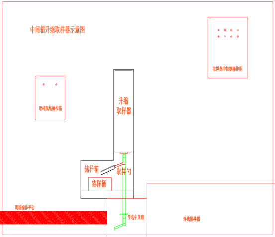 株洲日月科技設(shè)備有限公司,株洲有色金屬選礦,萃取,液體藥劑添加設(shè)備,工業(yè)過程自動(dòng)化產(chǎn)品研發(fā)生產(chǎn)銷售服務(wù)